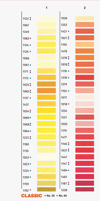 Madeira Classic röð 1-2, 1.000m